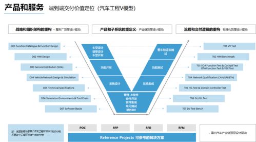 怿星科技完成数千万元Pre-A轮融资，加速赋能智能汽车电子系统开发