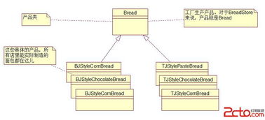 设计模式之工厂模式 软件开发中的创造艺术