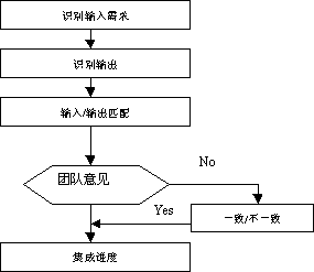 集成项目管理在软件开发中的实践路径