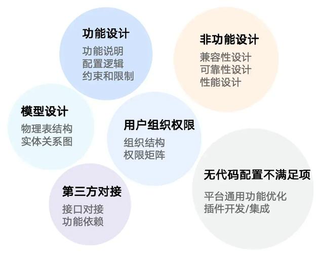 产品经理离开大厂进工厂,体验项目交付新模式?