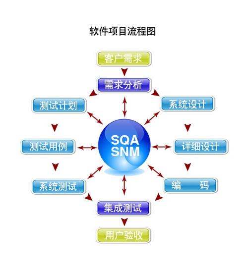 软件开发 - 搜搜百科